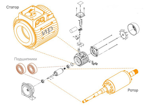 Електродвигуни Електродвигуни
