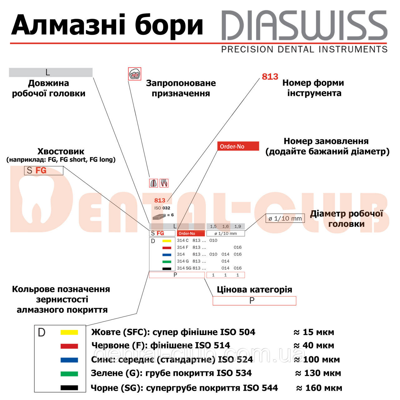 Бор алмазный Diaswiss (Диасвисс) для турбинного наконечника 368/014 М (ISO № 806 314 257 514 014) Швейцария - фото 3 - id-p108818392