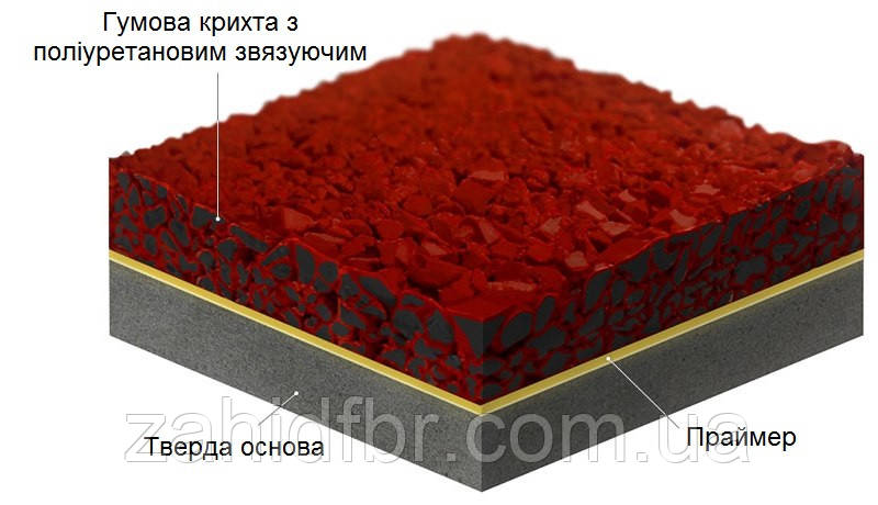 Полыуретановы наливны спортивны покриття Мастерспорт для спортивних майданчиків