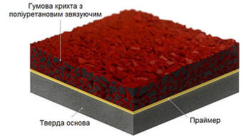 Полыуретановы наливны спортивны покриття Мастерспорт для спортивних майданчиків