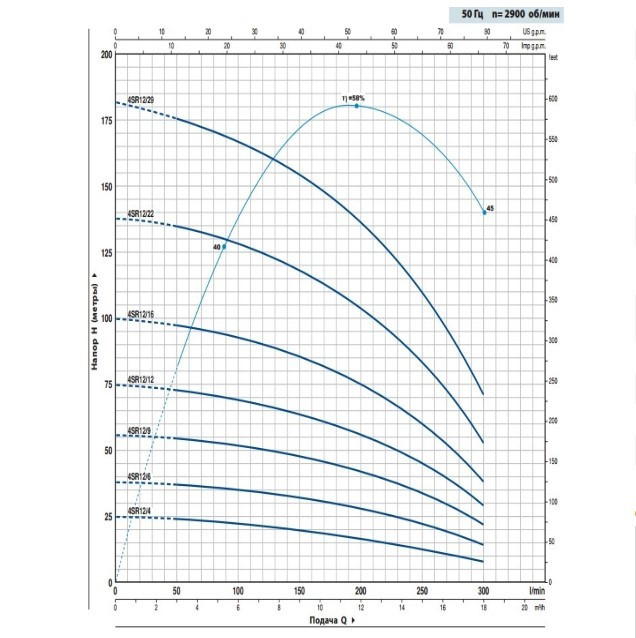 Скважинный насос Pedrollo 4SR12/29-PD 