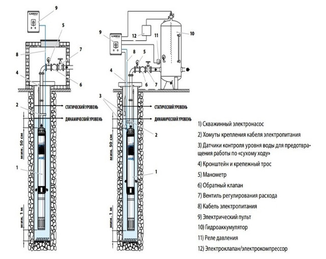 Скважинный насос Pedrollo 4SR12/29-PD 