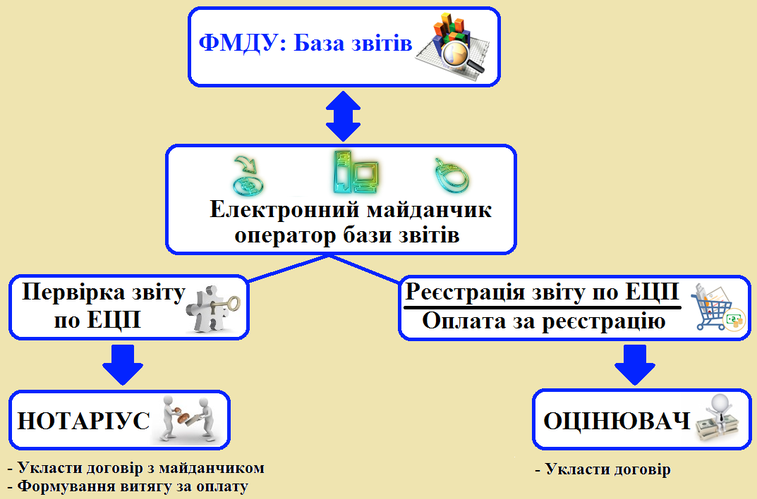 Що таке авторизований електронний майданчик в оцінці?