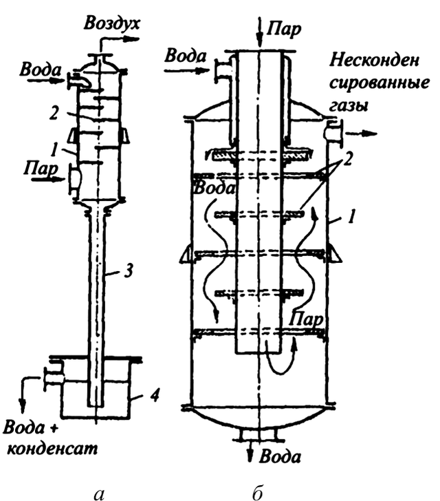 змішувальні прилади