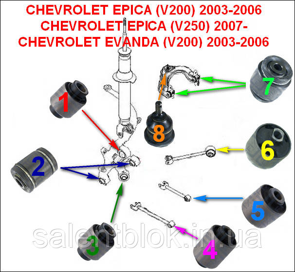 Сайлентблоки Chevrolet Epica V200/V250; Chevrolet Evanda V200 (к-кт18шт) ВСЕ НЕПЛАВАЛЬНІ