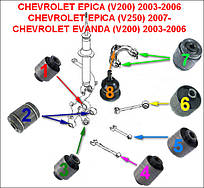 Сайлентблоки Chevrolet Epica V200/V250; Chevrolet Evanda V200 (к-кт18шт)