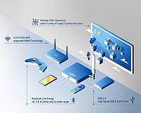 Перший погляд на приставку Ugoos AM6, який працює на Amlogic S922 та Android 9