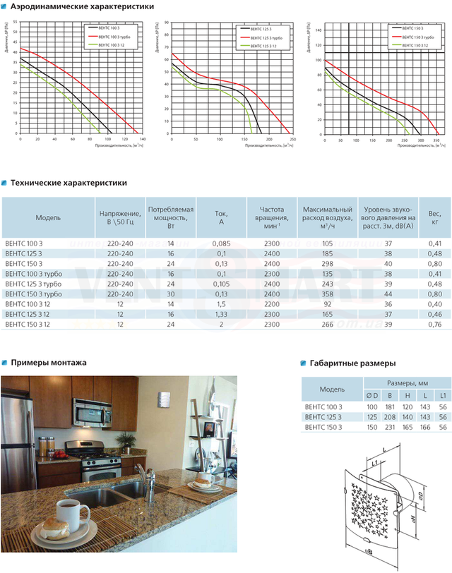 Аеродинамічні і технічні характеристики, габаритні (монтажні) розміри осьових дизайнерських витяжних вентиляторів ВЕНТС 100 З для настінного монтажу. Вентилятор ВЕНТС 100 З представлений інтернет-магазином розумною вентиляції ventsmart.com.ua (безкоштовна доставка по Києву та Україні)