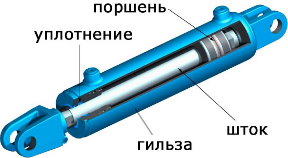 Ремонт гідроциліндрів підйому кузова Камаз, Газ, Зіл та інші види техніки