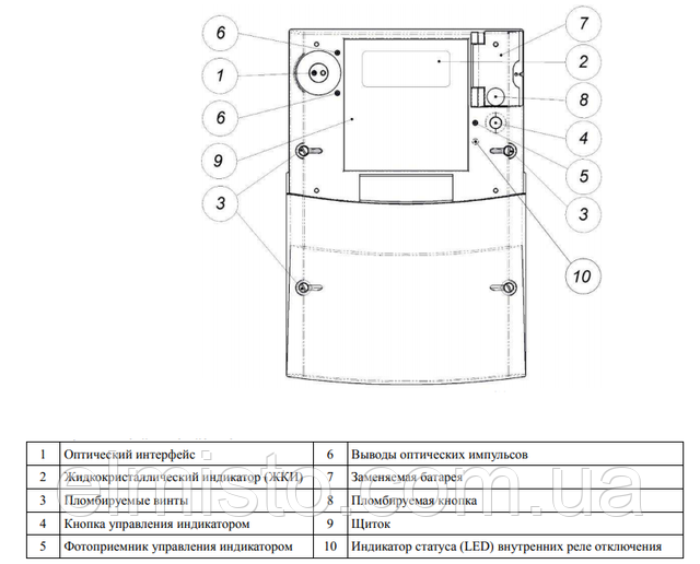 Купити трифазний електролічильник Gama 300 G3B 547.240.F77 в Харкові Купити трифазний електролічильник Gama 300 G3B 547.240.F77