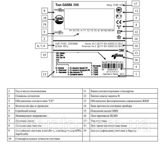 Інформація на передній панелі електролічильників Gama 300 G3B F77 Інформація на передній панелі електролічильників Gama 300 G3B