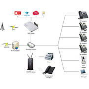 ОРГАНІЗАЦІЯ ОФІСНОЇ IP-АТС