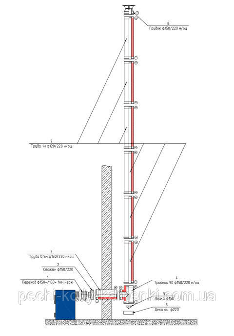 Схема дымохода