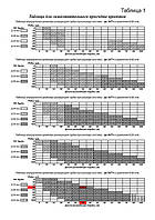 Як самому спроектувати систему крапельного зрошення?