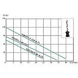 Насос занурювальний Euroaqua 3QGD 0.8-30-0,28, фото 2