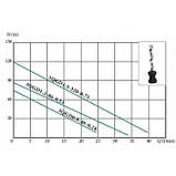 Насос заглибний Euroaqua 3QGD 1,5 — 80 — 0,55, фото 2