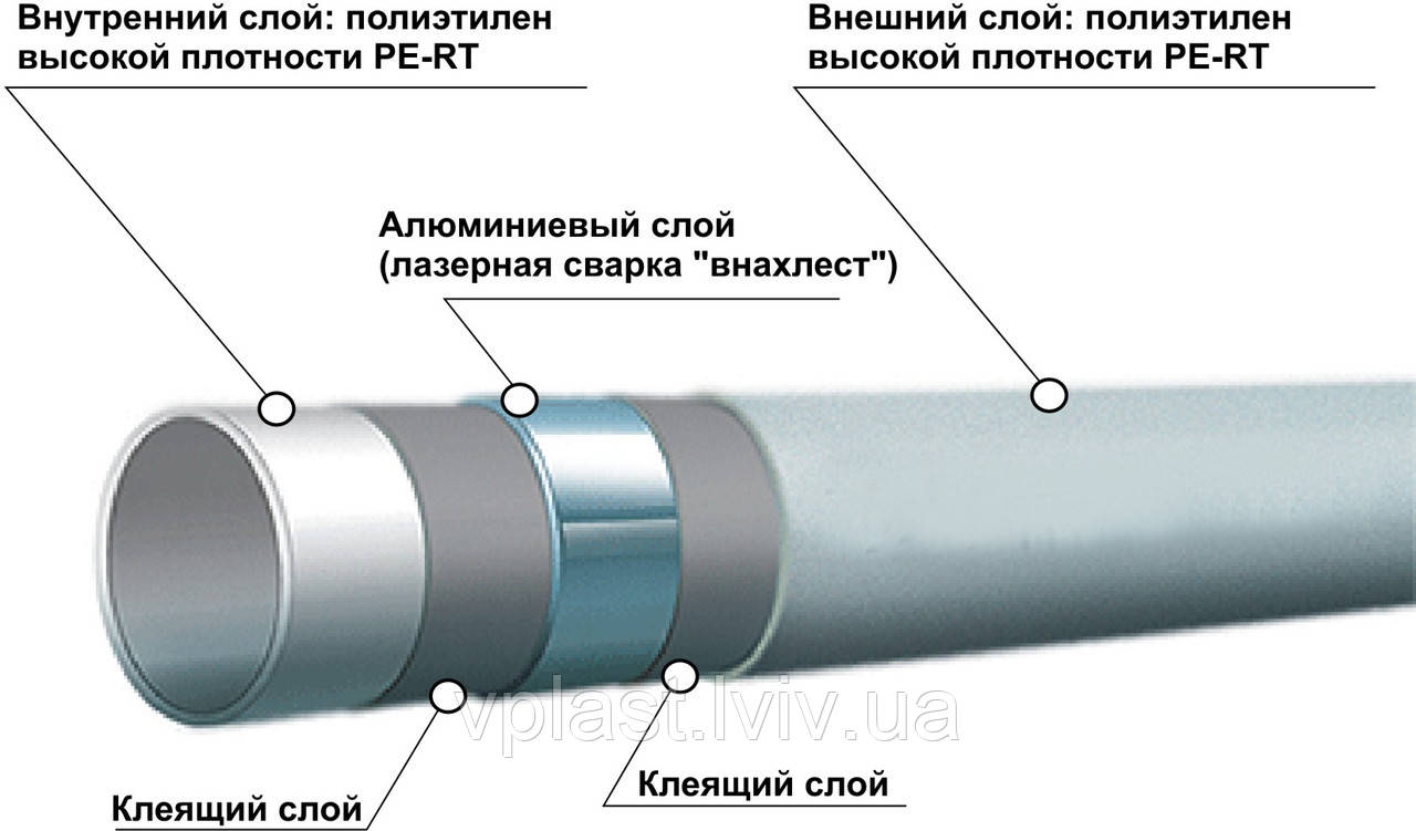 Труба металлопластиковая Herz 26x3,0 - фото 2 - id-p97206707