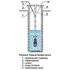 Насос вібраційний Урожай 2 клапани, фото 4