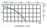 Мотопомпа LONCIN LC 80 ZB35 - 4.5 Q (60 м. куб/год) насос помпа, фото 5