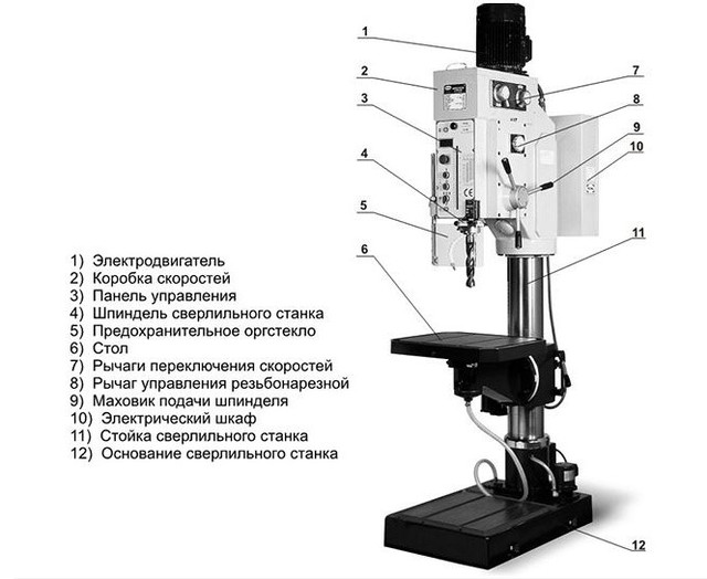 как устроен сверлильный станок 