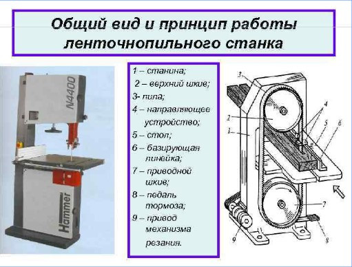 ленточнопилный станок устройство