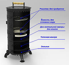 Купить коптильня горячего копчения, большая от "ПК "ОГОНЬ ...