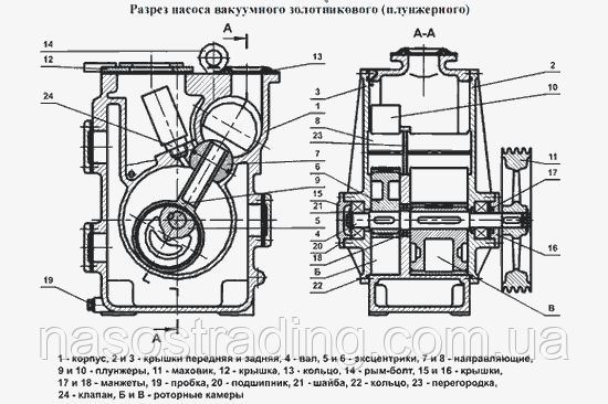 Ремонт насосів АВЗ-20Д