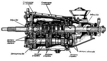 Деталі трансмісії і КПП ВАЗ