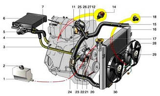 Комплектуючі системи опалення ВАЗ