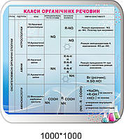 Стенд:"Класи оранкових речовин"