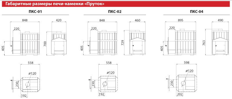 ПРОСТАЯ, но ЭФФЕКТИВНАЯ. Новая печь для бани УСЛАДА. - YouTube