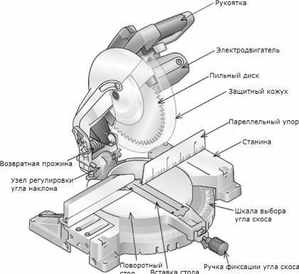 монтажная пила монтажная пила чертеж