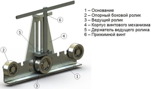 трубогиб строение