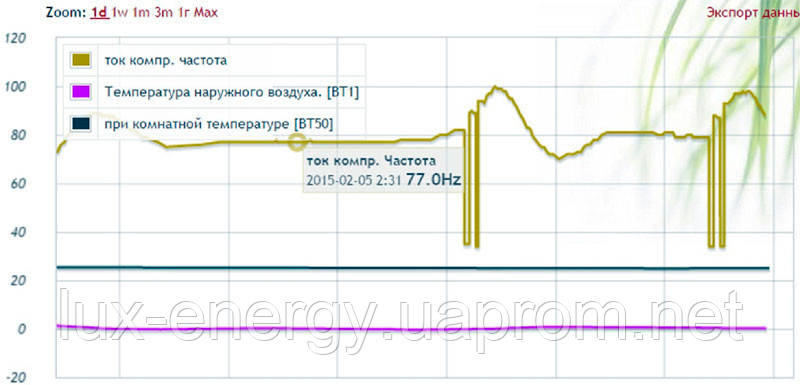 Система NIBE Uplink - фото 3 - id-p98121389