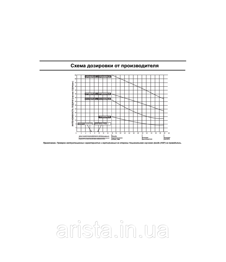 Промышленная ультрафиолетовая установка VP600/2 (старая модель SC-600/2) 5,5м3/час Viqua, (R-Can), Канада - фото 5 - id-p12328699