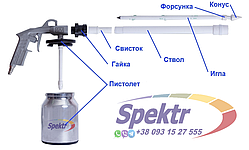 Трибостатичний пістолет-розпилювач порошкових фарб (трибостатик, триборозпилювач)