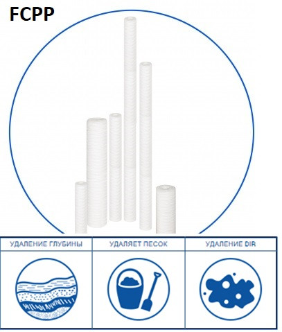Картридж із поліпропіленового шнура Aquafilter FCPP20М10BB