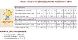 Таблиця розмірів дитячого взуття