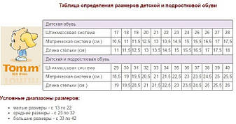 Таблиця розмірів дитячого взуття