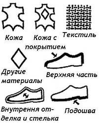 Условные обозначения на обуви