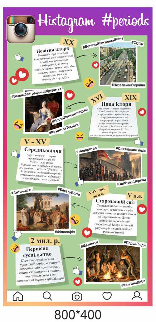 Стенд "Періодізація", фото 1