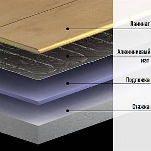 Алюмінієвий нагрівальний мат під ламінат IN-THERM AFMAT 1,5 м2 / 225 Вт (Корея), фото 2
