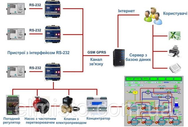 Блок технологічного обліку БТО-GSMK-318-GPRS-C304-M602-10-00000-00000-T12-O-A-P00-Т00