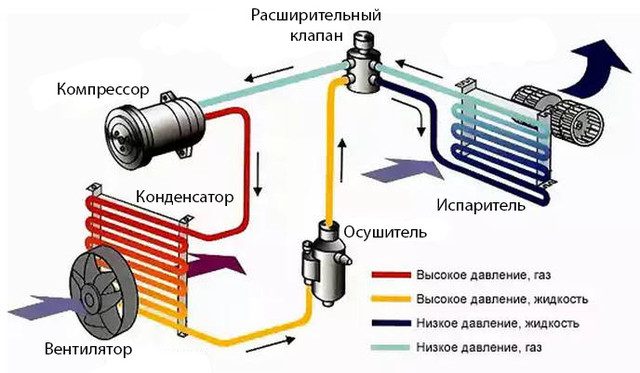 принцип роботи системи кондиціонування повітря