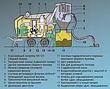 Мобільна вакуумна установка VacTrailers S-4 Diesel 44 kW, фото 8