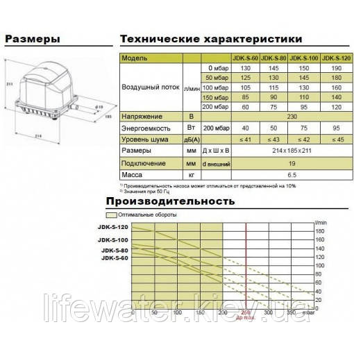 SECOH JDK-S-80 Компресор повітряний