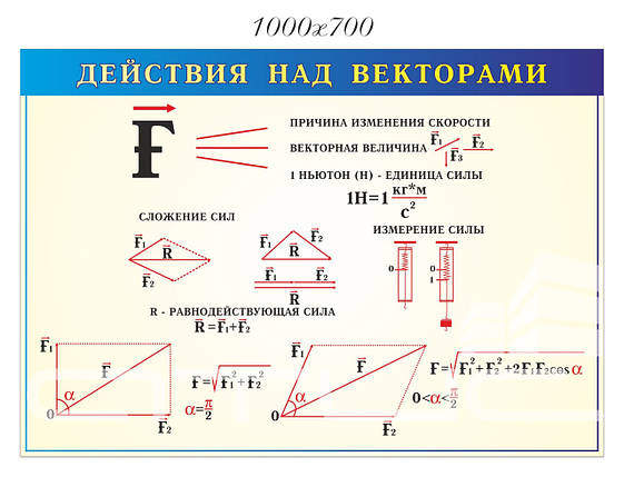 Дії з векторами, фото 2