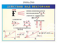 Действия над векторами