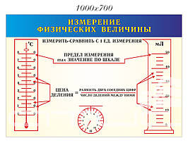 Вимірювання фізичних величин