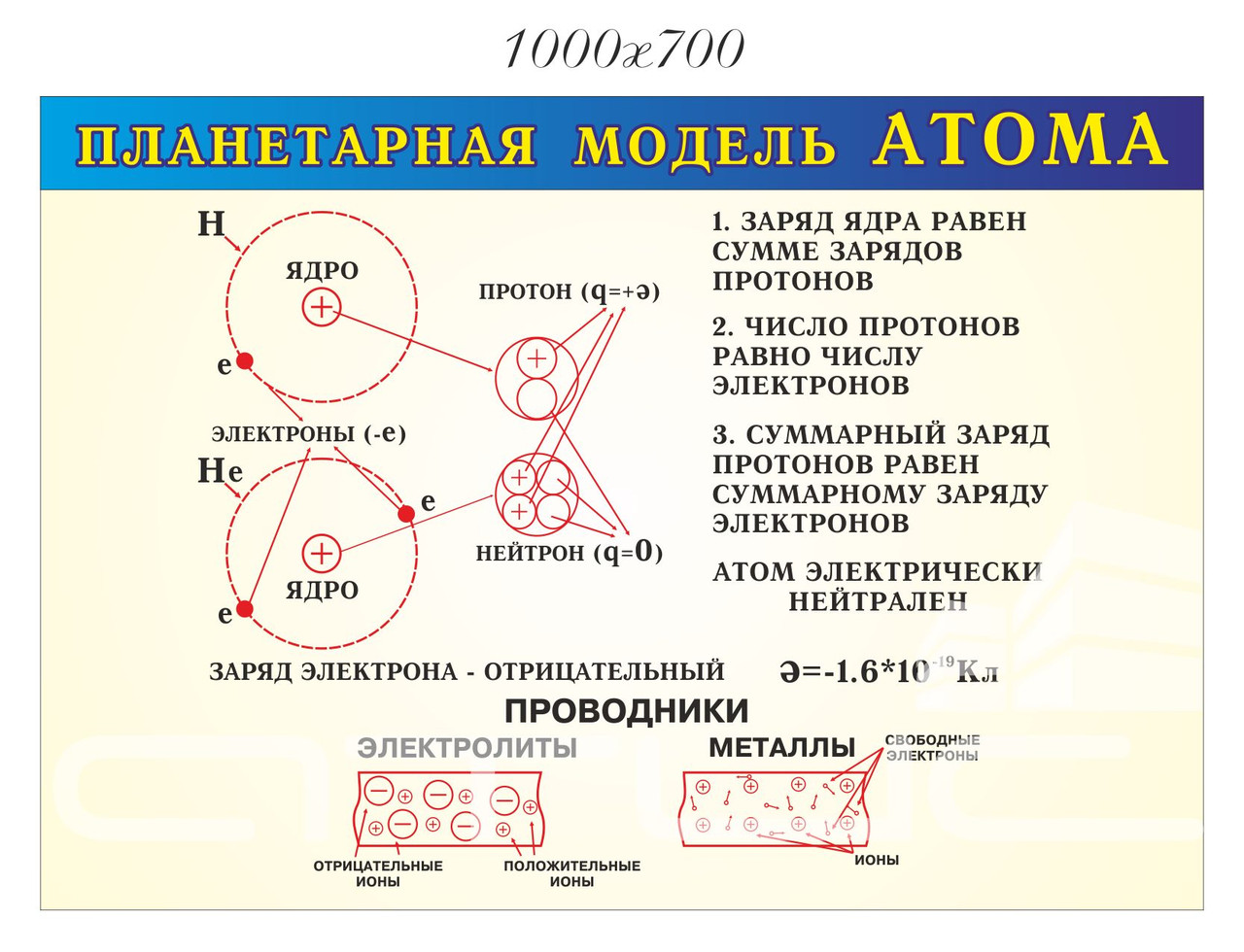 Пленетарна модель атома